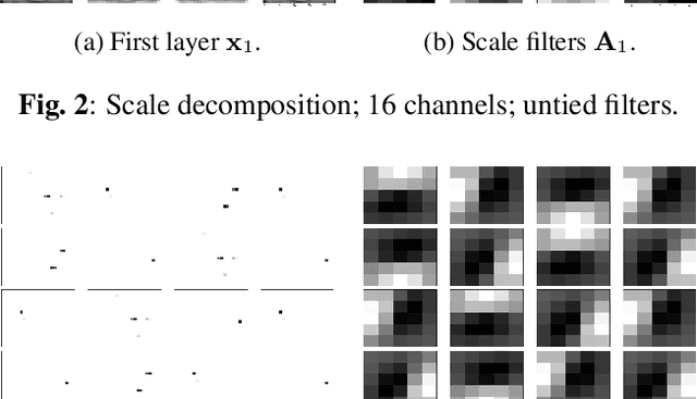 Figure 3 for Convolutional Dictionary Learning in Hierarchical Networks