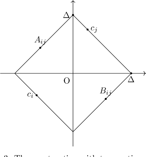 Figure 3 for Kemeny ranking is NP-hard for 2-dimensional Euclidean preferences