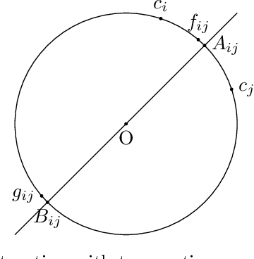 Figure 4 for Kemeny ranking is NP-hard for 2-dimensional Euclidean preferences