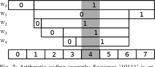 Figure 2 for DeepCABAC: A Universal Compression Algorithm for Deep Neural Networks