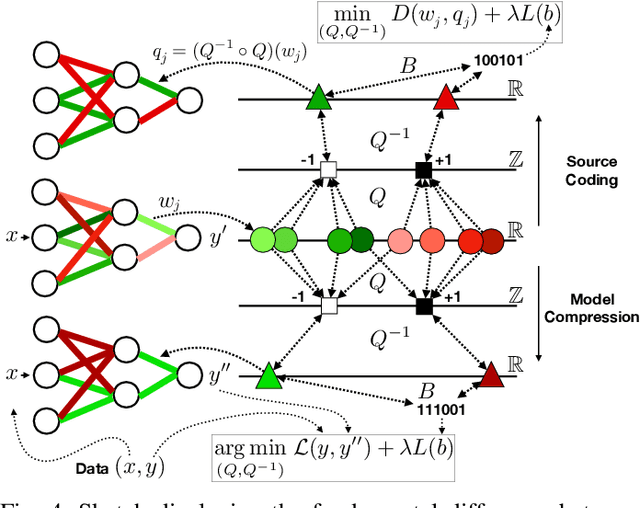 Figure 4 for DeepCABAC: A Universal Compression Algorithm for Deep Neural Networks