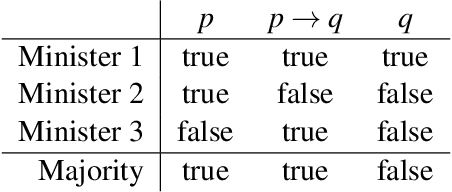 Figure 1 for Aggregating Probabilistic Judgments