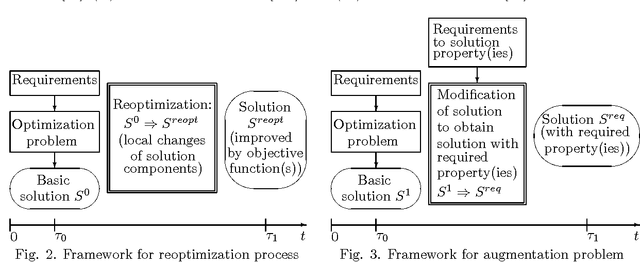 Figure 3 for Towards Integrated Glance To Restructuring in Combinatorial Optimization