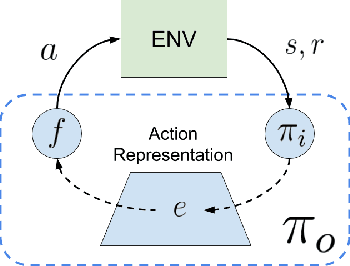 Figure 1 for Learning Action Representations for Reinforcement Learning