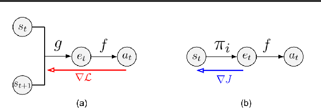 Figure 3 for Learning Action Representations for Reinforcement Learning
