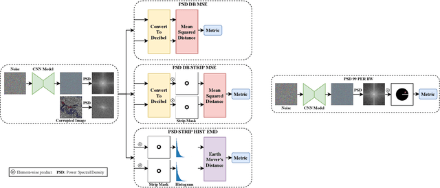 Figure 3 for ISNAS-DIP: Image-Specific Neural Architecture Search for Deep Image Prior