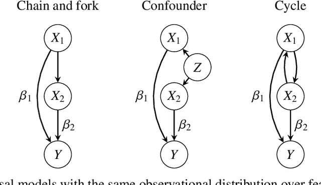 Figure 1 for Causal Shapley Values: Exploiting Causal Knowledge to Explain Individual Predictions of Complex Models