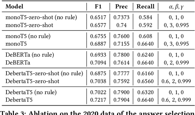 Figure 3 for To Tune or Not To Tune? Zero-shot Models for Legal Case Entailment
