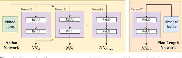 Figure 1 for Learning Generalized Relational Heuristic Networks for Model-Agnostic Planning
