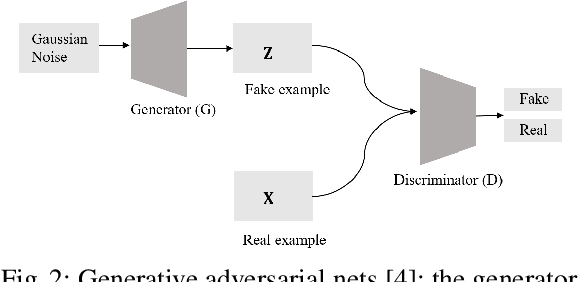 Figure 2 for Predictive Business Process Monitoring via Generative Adversarial Nets: The Case of Next Event Prediction