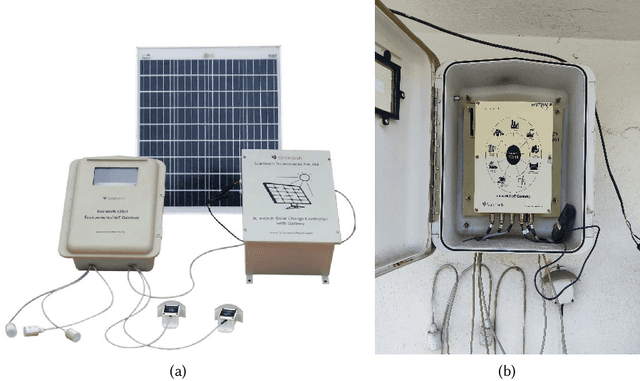 Figure 2 for AQuaMoHo: Localized Low-Cost Outdoor Air Quality Sensing over a Thermo-Hygrometer