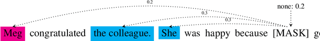Figure 1 for Does referent predictability affect the choice of referential form? A computational approach using masked coreference resolution