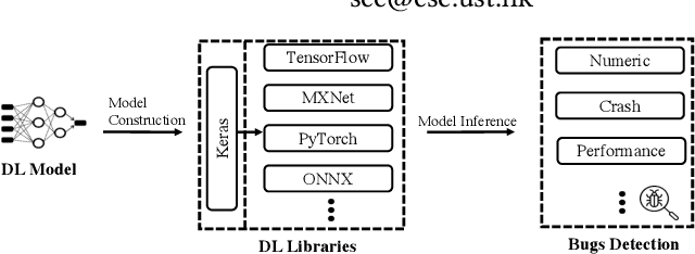 Figure 1 for MEMO: Coverage-guided Model Generation For Deep Learning Library Testing