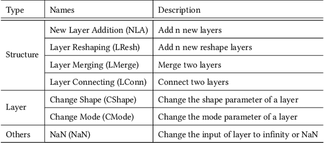 Figure 4 for MEMO: Coverage-guided Model Generation For Deep Learning Library Testing