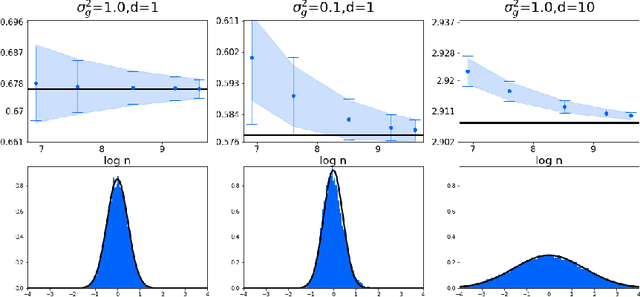 Figure 1 for Statistical bounds for entropic optimal transport: sample complexity and the central limit theorem