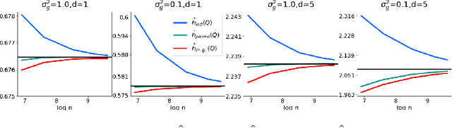 Figure 2 for Statistical bounds for entropic optimal transport: sample complexity and the central limit theorem