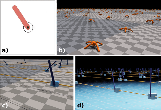 Figure 4 for skrl: Modular and Flexible Library for Reinforcement Learning