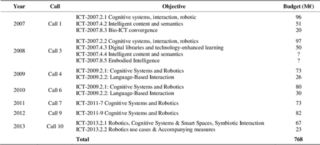 Figure 4 for Cognitive Robotics: for never was a story of more woe than this