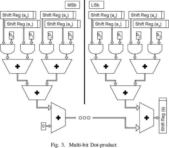 Figure 3 for Direct Spatial Implementation of Sparse Matrix Multipliers for Reservoir Computing