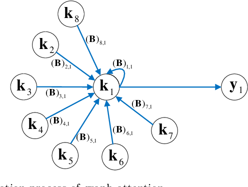 Figure 1 for Grassmannian Graph-attentional Landmark Selection for Domain Adaptation