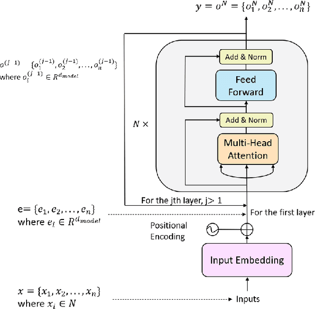 Figure 3 for I-MAD: A Novel Interpretable Malware Detector Using Hierarchical Transformer