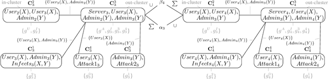 Figure 4 for Answering Hindsight Queries with Lifted Dynamic Junction Trees