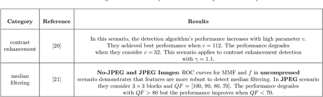 Figure 4 for A Survey of Machine Learning Techniques in Adversarial Image Forensics