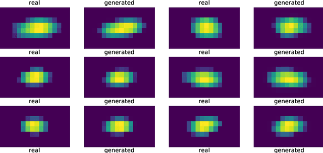 Figure 1 for Simulating the Time Projection Chamber responses at the MPD detector using Generative Adversarial Networks