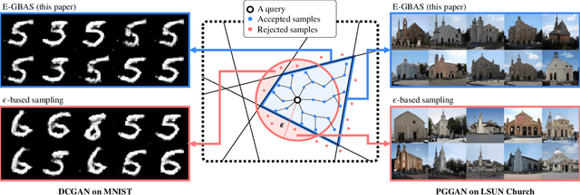 Figure 1 for An Efficient Explorative Sampling Considering the Generative Boundaries of Deep Generative Neural Networks