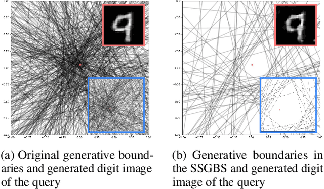 Figure 3 for An Efficient Explorative Sampling Considering the Generative Boundaries of Deep Generative Neural Networks