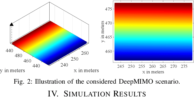 Figure 2 for Coverage Hole Detection for mmWave Networks: An Unsupervised Learning Approach
