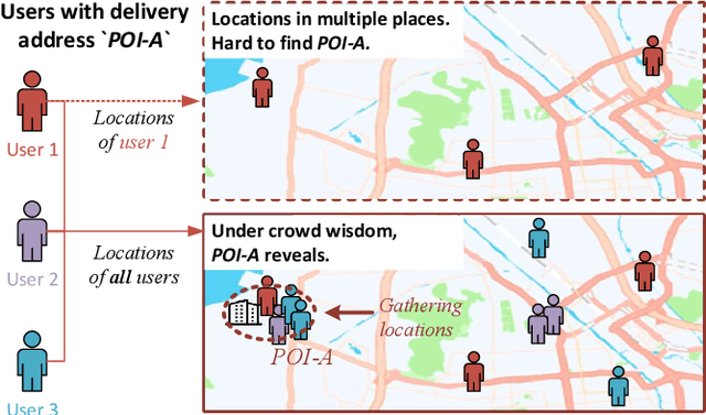 Figure 3 for POI Alias Discovery in Delivery Addresses using User Locations