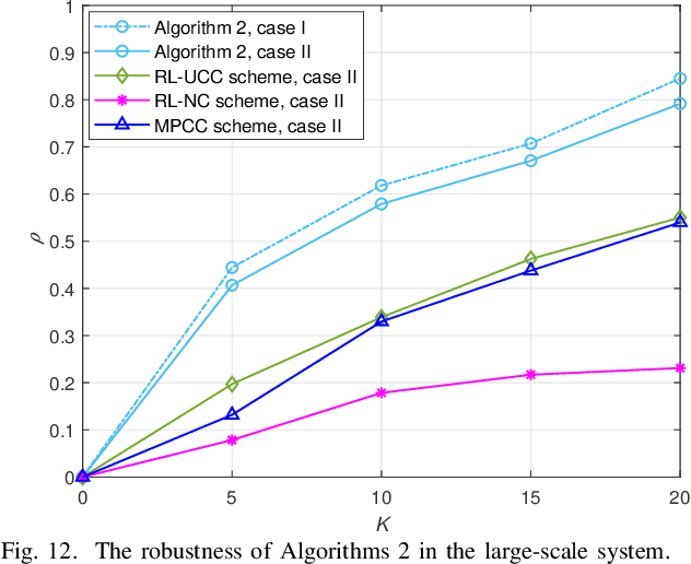 Figure 4 for Reinforcement Learning Based Cooperative Coded Caching under Dynamic Popularities in Ultra-Dense Networks