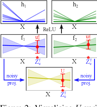 Figure 3 for Sparse Uncertainty Representation in Deep Learning with Inducing Weights