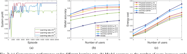 Figure 2 for Energy-Aware Edge Association for Cluster-based Personalized Federated Learning