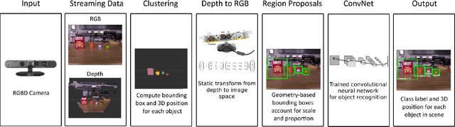 Figure 1 for Geometry-Based Region Proposals for Real-Time Robot Detection of Tabletop Objects