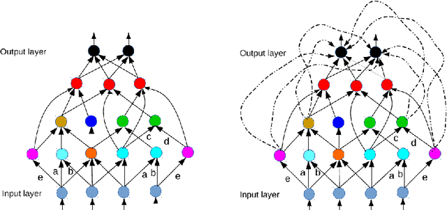 Figure 3 for On the loss landscape of a class of deep neural networks with no bad local valleys