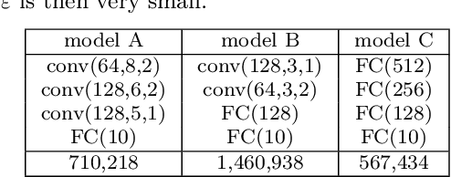 Figure 2 for L 1-norm double backpropagation adversarial defense