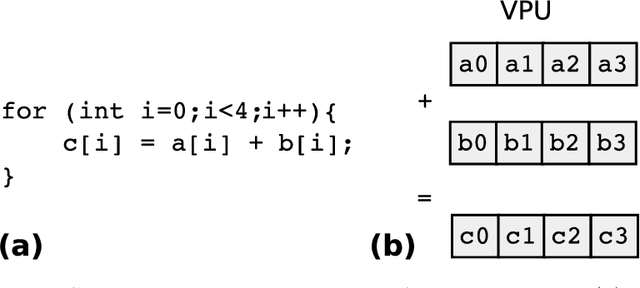 Figure 1 for Acceleration of expensive computations in Bayesian statistics using vector operations