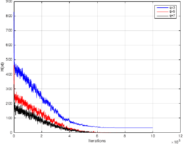 Figure 1 for Simulated Annealing Algorithm for Graph Coloring