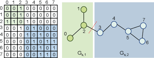 Figure 3 for Pairwise Half-graph Discrimination: A Simple Graph-level Self-supervised Strategy for Pre-training Graph Neural Networks
