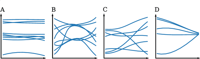 Figure 1 for Visualizing the Effects of a Changing Distance on Data Using Continuous Embeddings