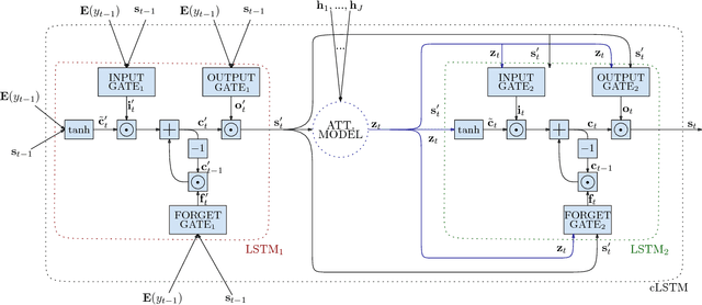 Figure 1 for Online Learning for Effort Reduction in Interactive Neural Machine Translation