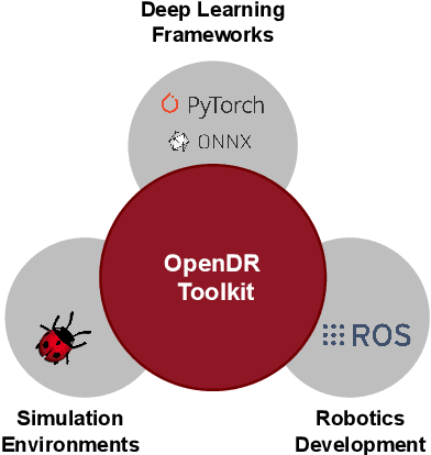Figure 1 for OpenDR: An Open Toolkit for Enabling High Performance, Low Footprint Deep Learning for Robotics