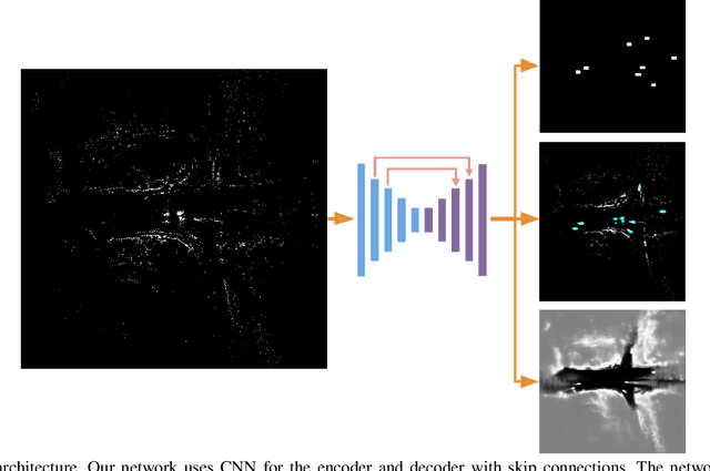 Figure 4 for NVRadarNet: Real-Time Radar Obstacle and Free Space Detection for Autonomous Driving