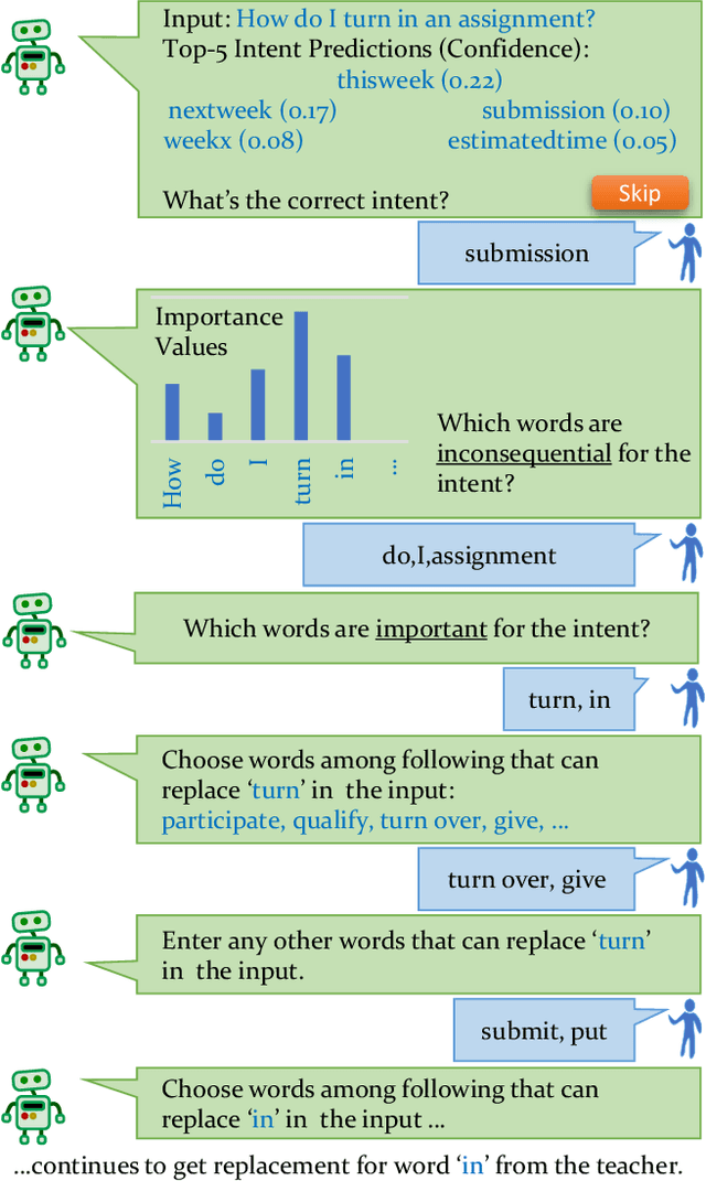 Figure 3 for A Framework for Interactive Knowledge-Aided Machine Teaching