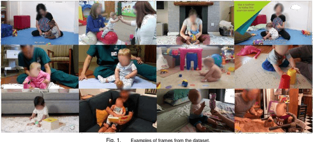 Figure 1 for BabyNet: A Lightweight Network for Infant Reaching Action Recognition in Unconstrained Environments to Support Future Pediatric Rehabilitation Applications