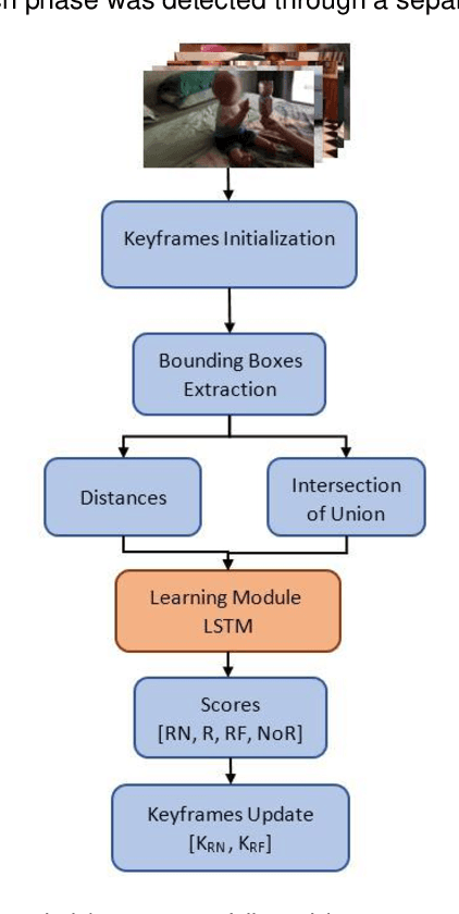 Figure 4 for BabyNet: A Lightweight Network for Infant Reaching Action Recognition in Unconstrained Environments to Support Future Pediatric Rehabilitation Applications