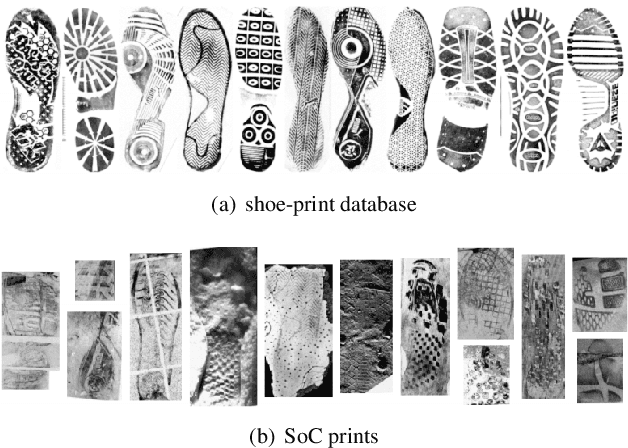 Figure 1 for Forensic Shoe-print Identification: A Brief Survey