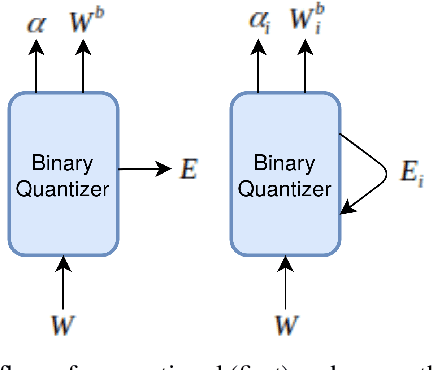 Figure 1 for Binarized Weight Error Networks With a Transition Regularization Term